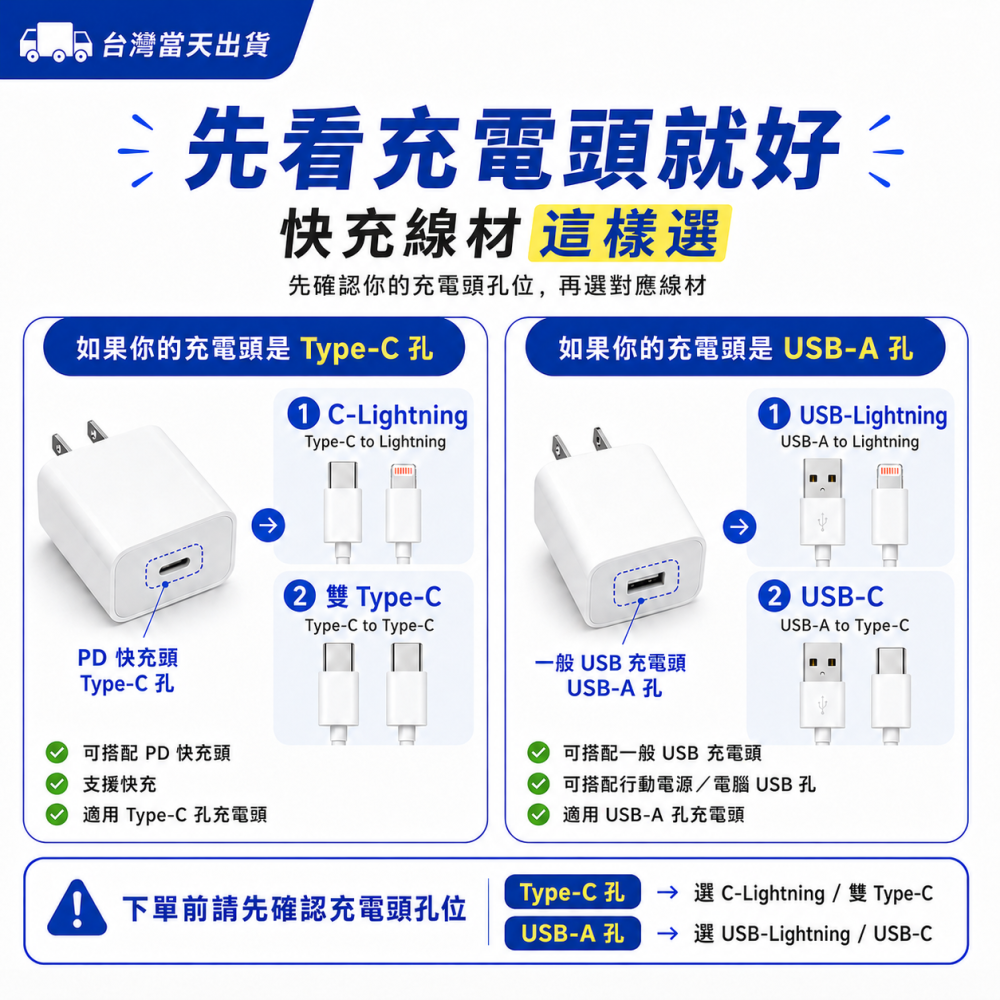 PD快充充電線 Type-C／Lightning／USB 充電線 1M/2M-細節圖3