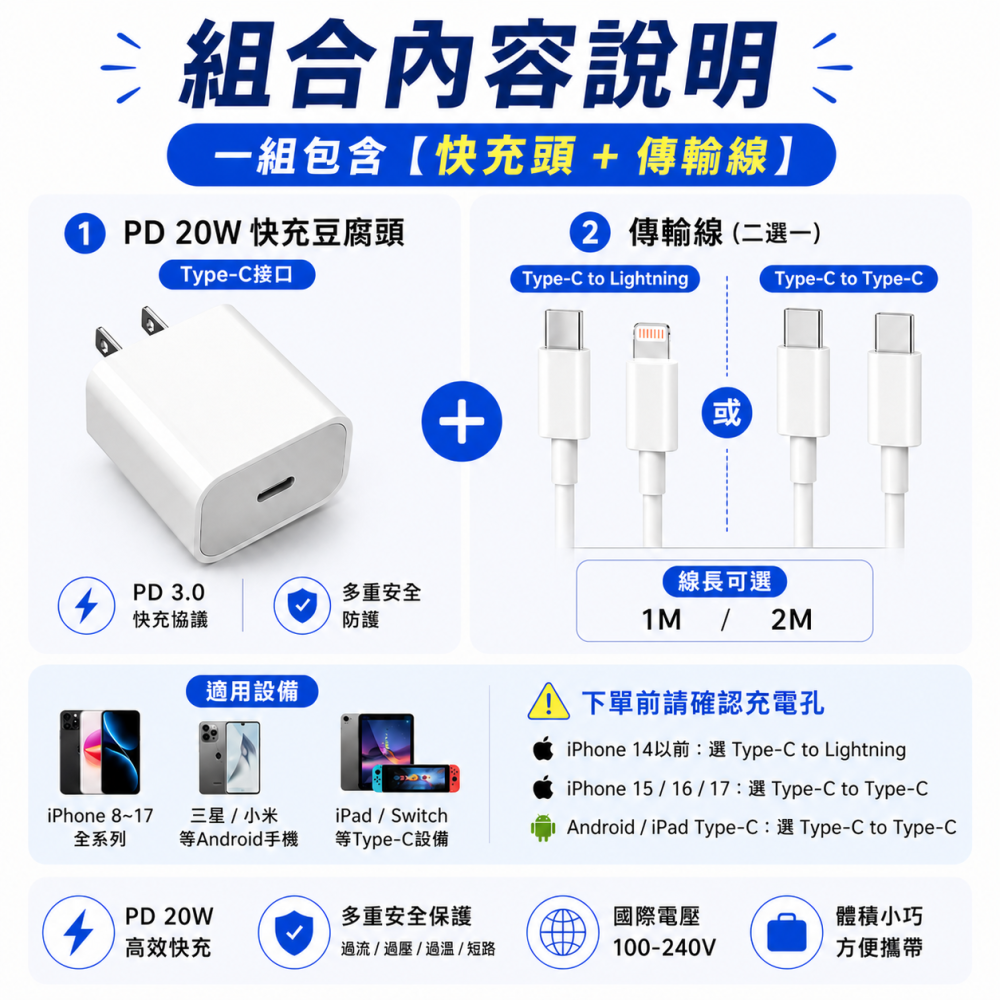 20W PD快充組合包 快充頭+快充線 Type-C Lightning iPhone充電線 安卓適用-細節圖2