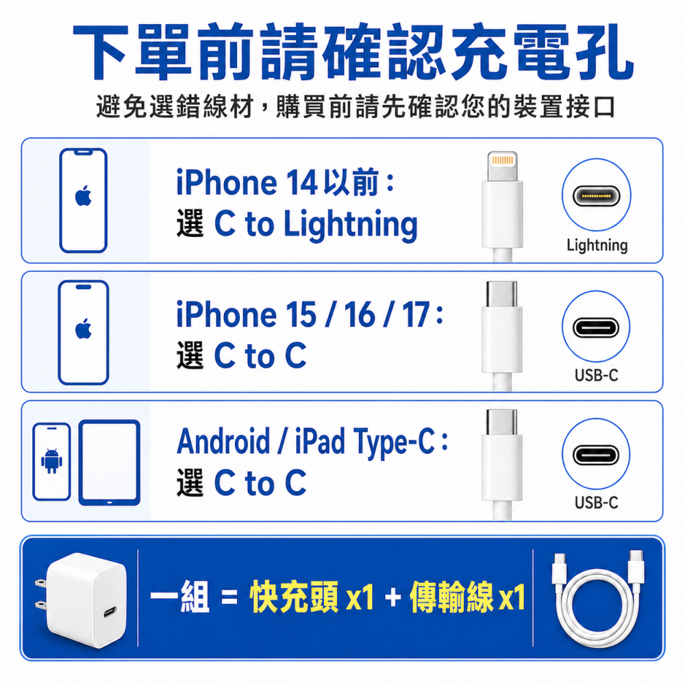 20W PD快充組合包 快充頭+快充線 Type-C Lightning iPhone充電線 安卓適用-細節圖3