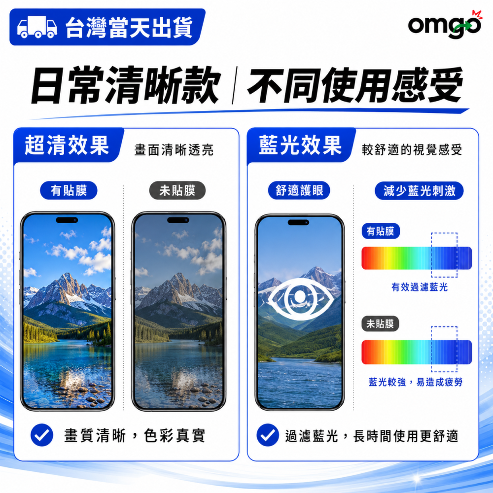 iPhone滿版保護貼 高清/藍光 專利無塵倉秒貼膜 9H鋼化玻璃貼 iPhone X-17-細節圖2