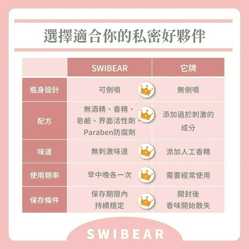 【私密保養噴霧】溫和呵護｜無味純淨｜可倒噴設計-細節圖6