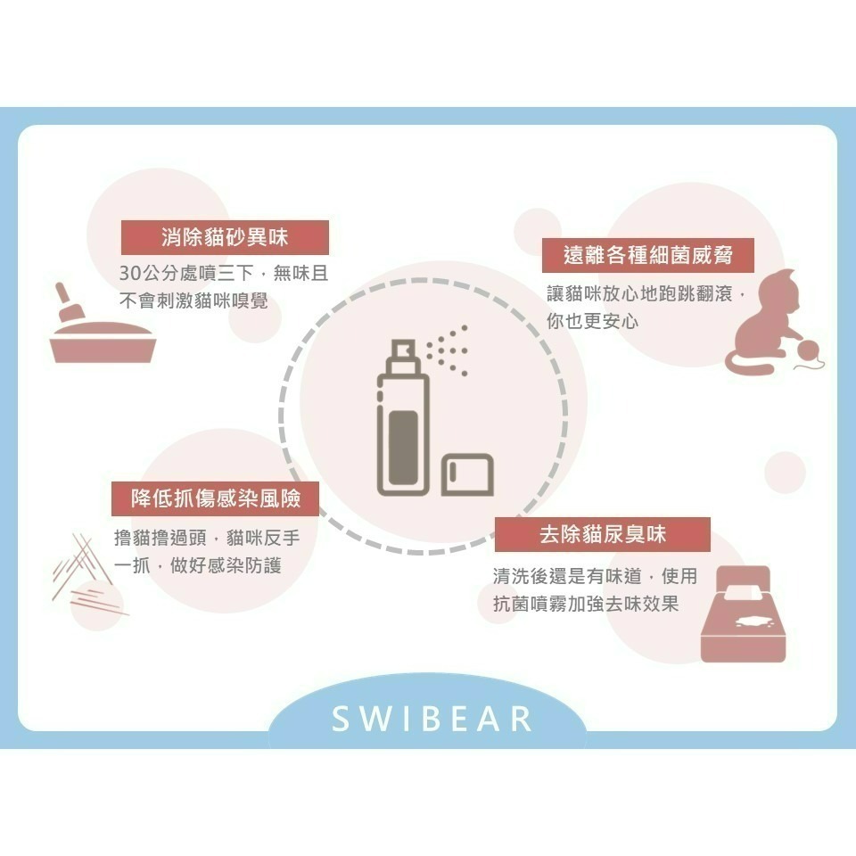 【銀離子抗菌噴霧】寵物友善｜無酒精無香精｜無味配方｜抑菌除臭｜安全防疫-細節圖4