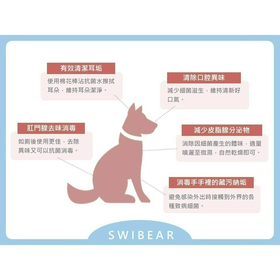 【銀離子抗菌噴霧】寵物友善｜無酒精無香精｜無味配方｜抑菌除臭｜安全防疫-細節圖5