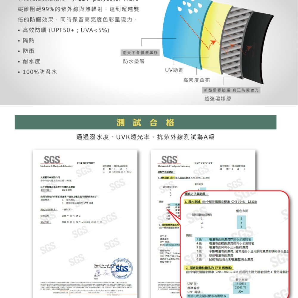 大振豐 哈囉!小羊駝全遮光防曬自動開收傘 晴雨兩用傘 自動傘 雨傘 遮陽傘-細節圖5