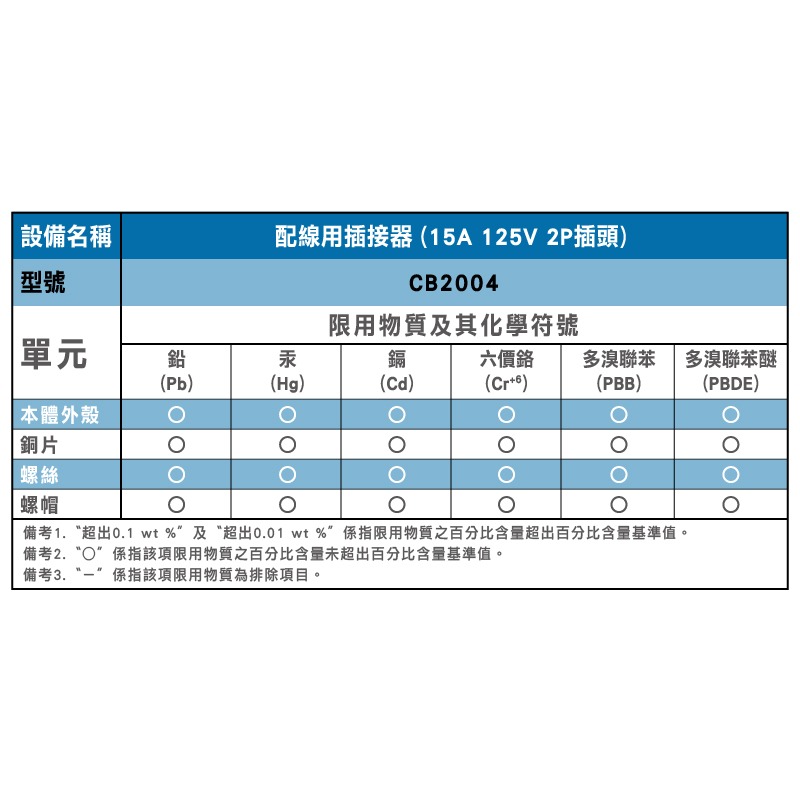 威電 AC 阻燃插頭 (公插) (母插)  CB2003 CB2004 DIY插頭 公插頭 母插頭-細節圖9