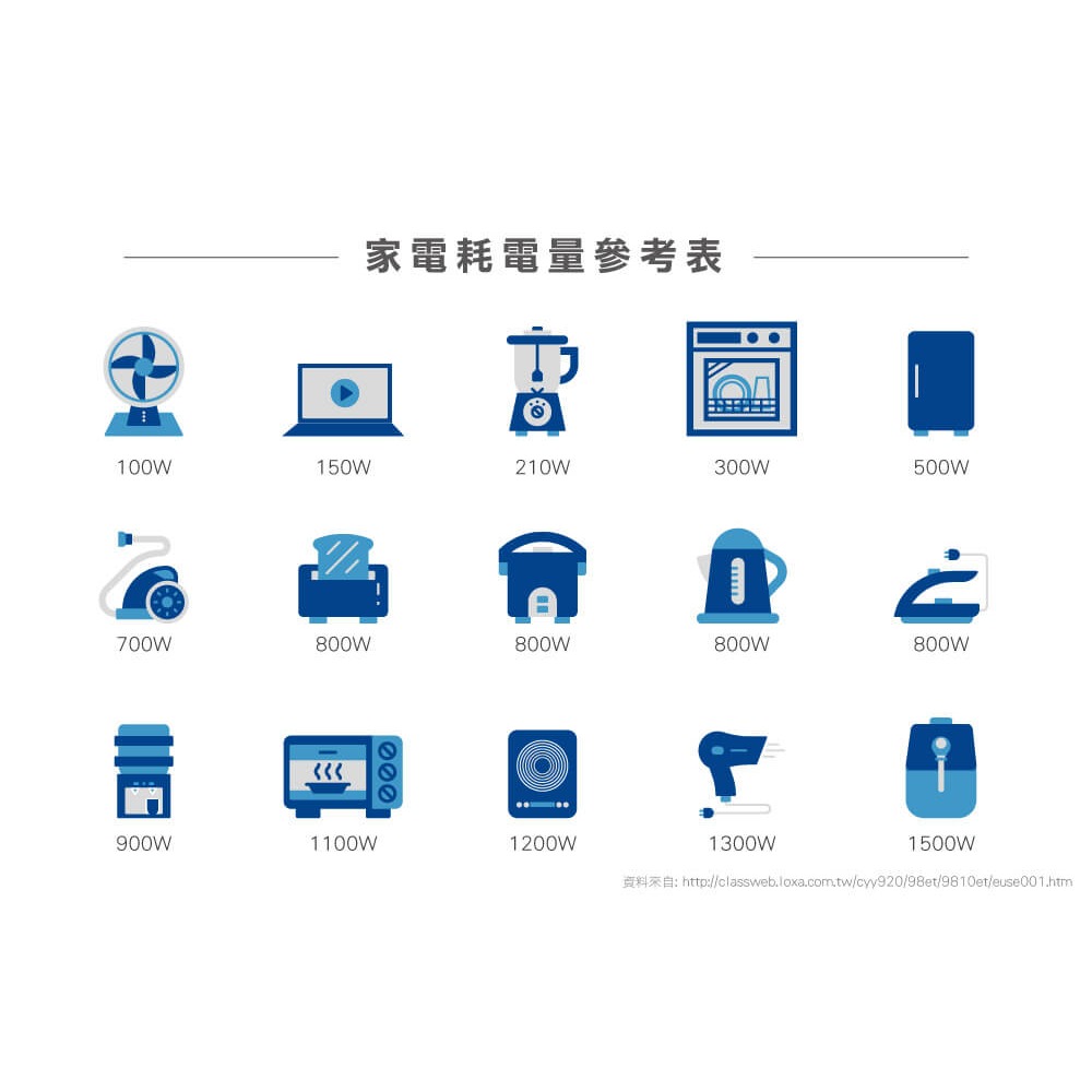 威電 AC 阻燃插頭 (公插) (母插)  CB2003 CB2004 DIY插頭 公插頭 母插頭-細節圖11