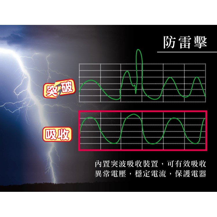 Kinyo 四開四插安全延長線 電腦延長線 3P延長線 獨立開關延長線 CG144-6 6尺 9尺 12尺 延長線-細節圖4