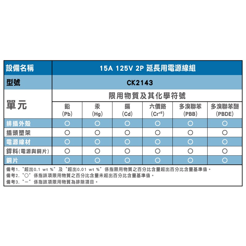 威電1開4座電腦延長線 6尺 9尺 15尺 CK-2143 新安規延長線 過載斷電 台灣製造 延長線 CK2143-細節圖5