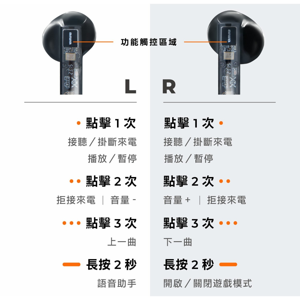 AIWA 愛華 真無線藍牙耳機 AT-X80X 藍牙耳機 無線耳機 耳道式耳機-細節圖9