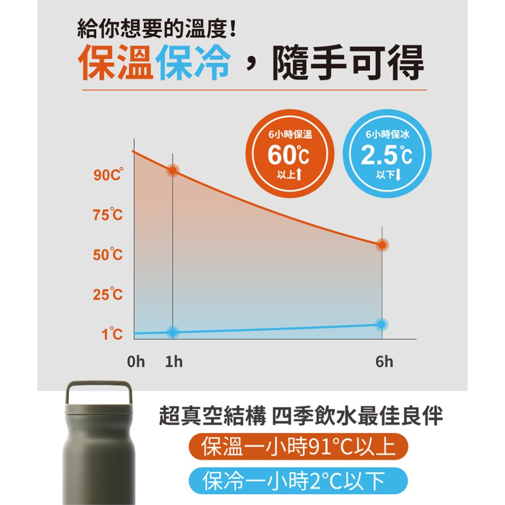 鍋寶 手提內陶瓷保溫保冷瓶 保溫瓶 手提保溫瓶 陶瓷塗層保溫瓶 保溫 保冷 方便攜帶-細節圖5