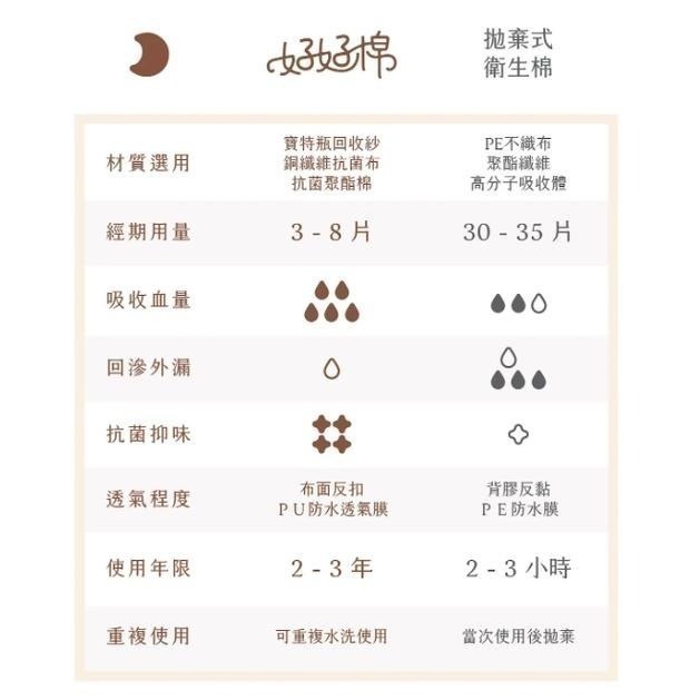 全新 喜可生活 SIKAER 一代 好好棉 尺寸 28cm 36cm 賣場另外還有素色自黏擦髮巾-細節圖3