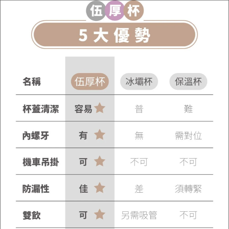 均岱鍋具 kitchenspring ARMADA 伍厚杯 900ml手搖飲杯 靜謐冷灰-細節圖4