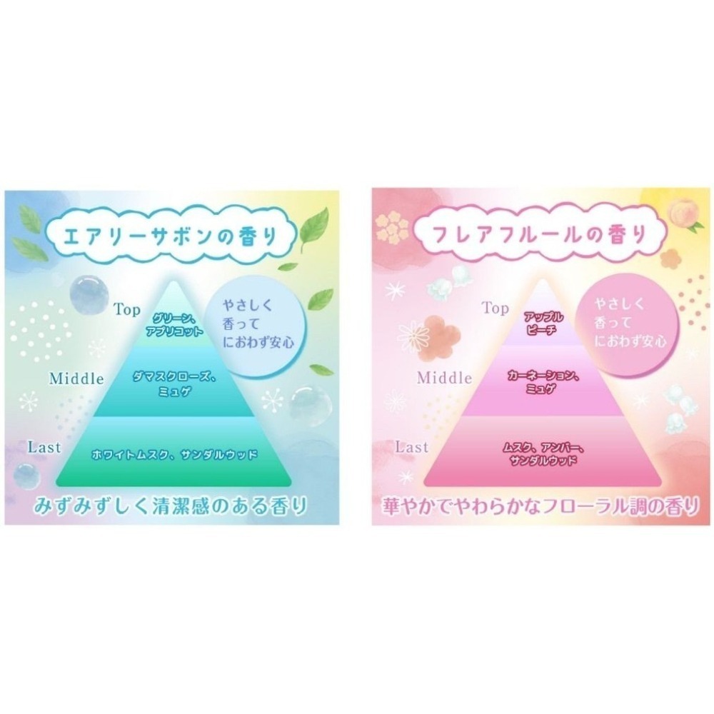 【現貨日本製🇯🇵】 消臭力 × 三麗鷗 庫洛米/美樂蒂 聯名款｜便攜式廁所消臭噴霧 ｜靜音設計 × 隱形-細節圖5