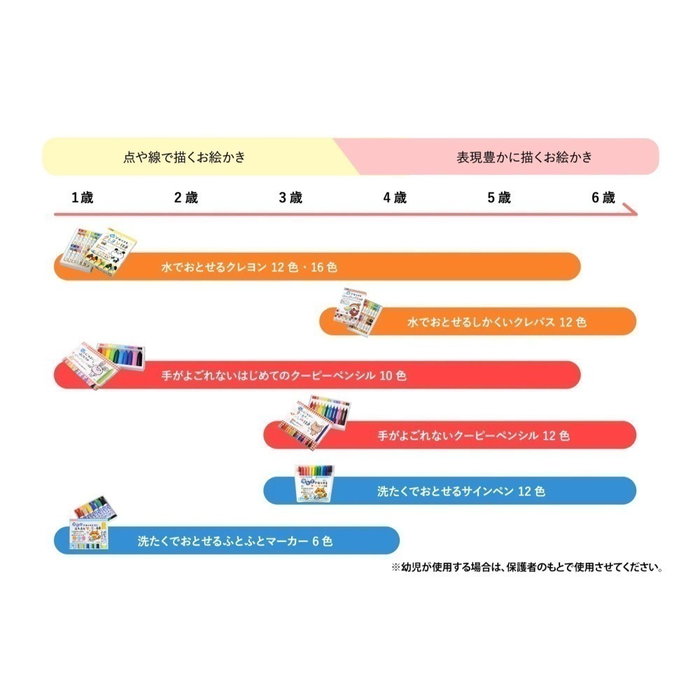 【現貨】【日本製🇯🇵】SAKURA櫻花 適合兒童使用 水洗彩色筆 12色｜兒童彩色筆｜易清洗水性畫筆 |水洗畫筆-細節圖9
