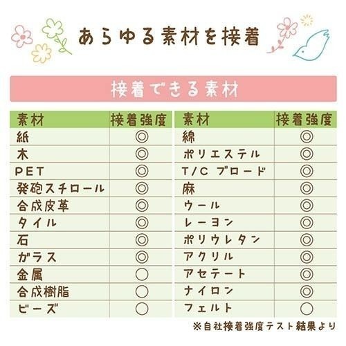 【現貨】【日本製🇯🇵 】Sakura 多用途手作膠｜DIY黏著劑｜布料｜木材｜紙張｜金屬適用-細節圖5