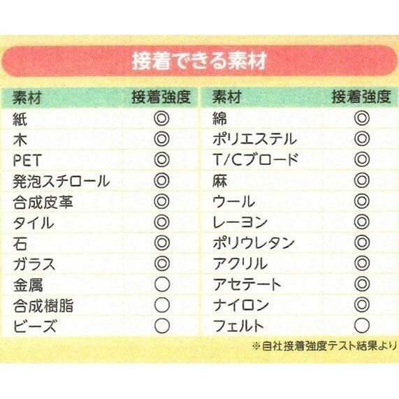 【現貨】【日本製🇯🇵 】Sakura 多用途手作膠｜DIY黏著劑｜布料｜木材｜紙張｜金屬適用-細節圖6