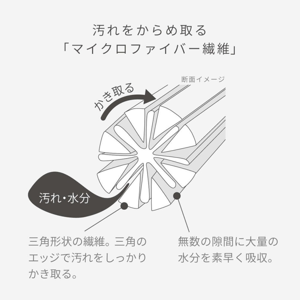 【現貨】日本MARNA 超細纖維玻璃鏡面清潔布 2入組｜玻璃布｜車窗抺布｜擦鏡布｜鏡子清潔 ｜車窗清潔-細節圖8