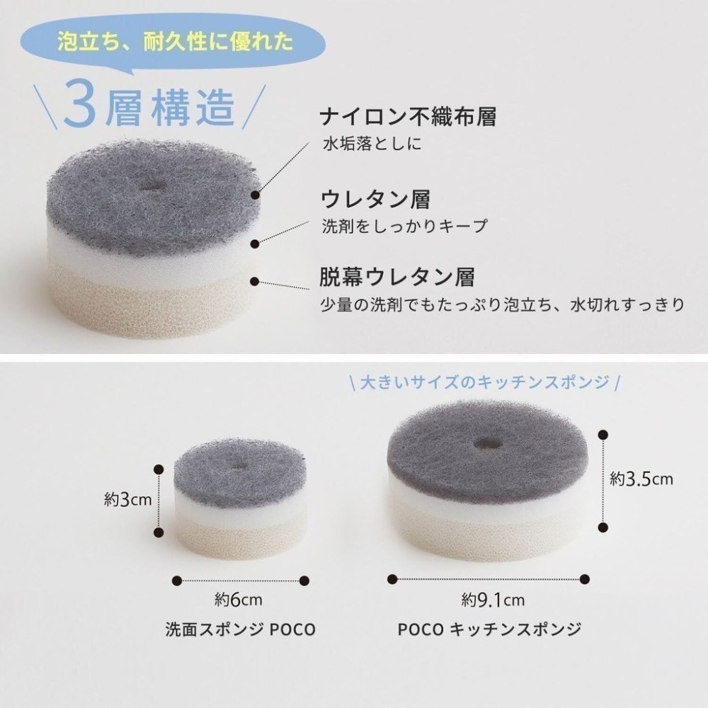 【現貨】【日本製🇯🇵】MARNA POCO 浴室三層海綿圓刷｜附吸盤｜小巧快乾 水龍頭 洗手台菜瓜布 浴室菜瓜布-細節圖5