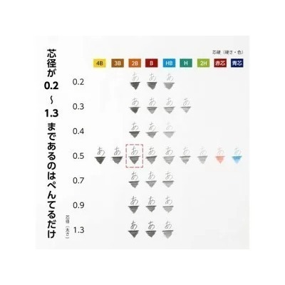 【現貨】【日本製🇯🇵】Pentel 飛龍 Ain滑蓋式自動鉛筆芯 0.5mm｜HB 2B |日本筆芯 日本自動筆芯-細節圖7