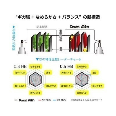 【現貨】【日本製🇯🇵】Pentel 飛龍 Ain滑蓋式自動鉛筆芯 0.5mm｜HB 2B |日本筆芯 日本自動筆芯-細節圖11