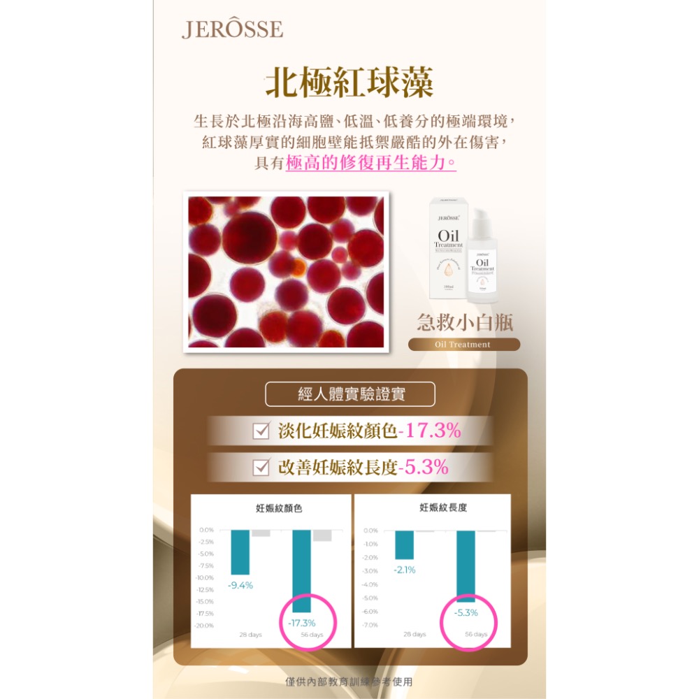 急救小白瓶（全效賦活絲絨身體精華油）-細節圖6