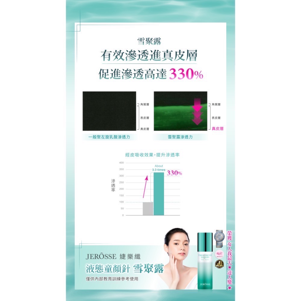 雪聚露雙效導入精華-細節圖6