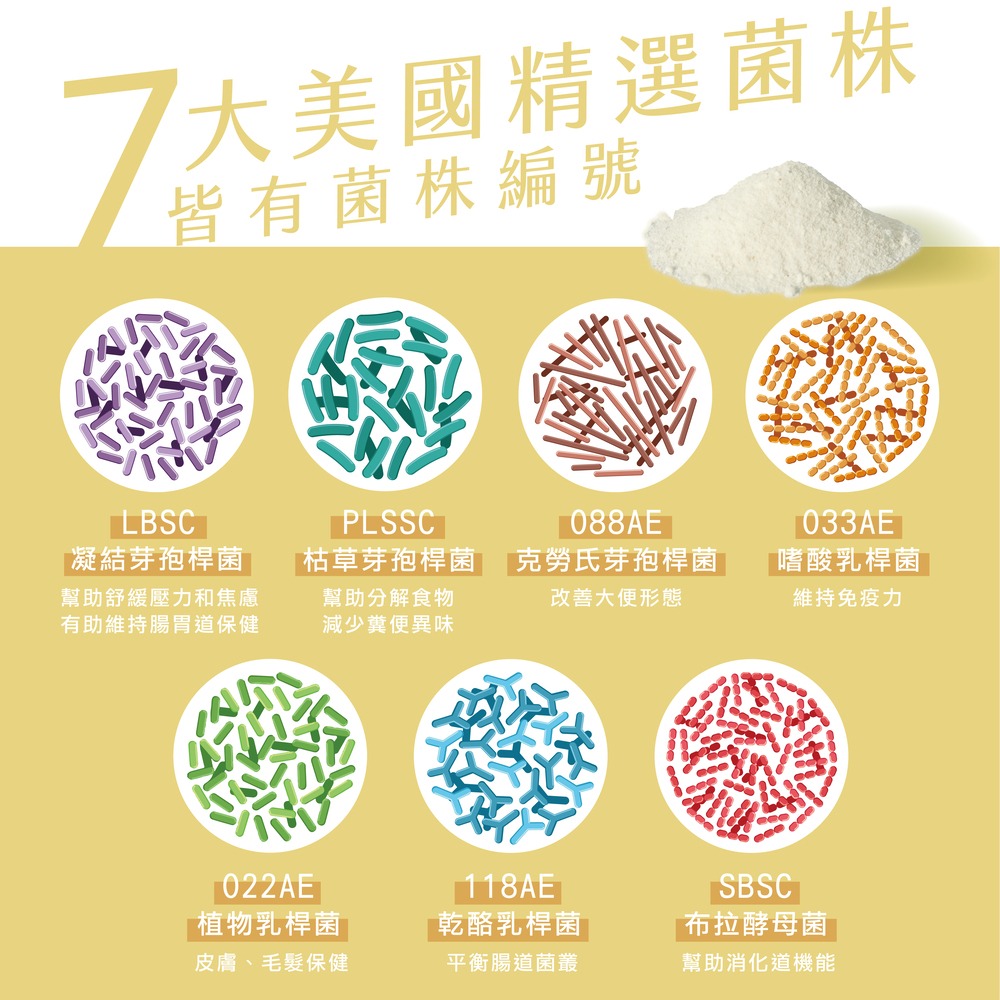 【威旺WeWant】貓用好心情益生菌-細節圖2