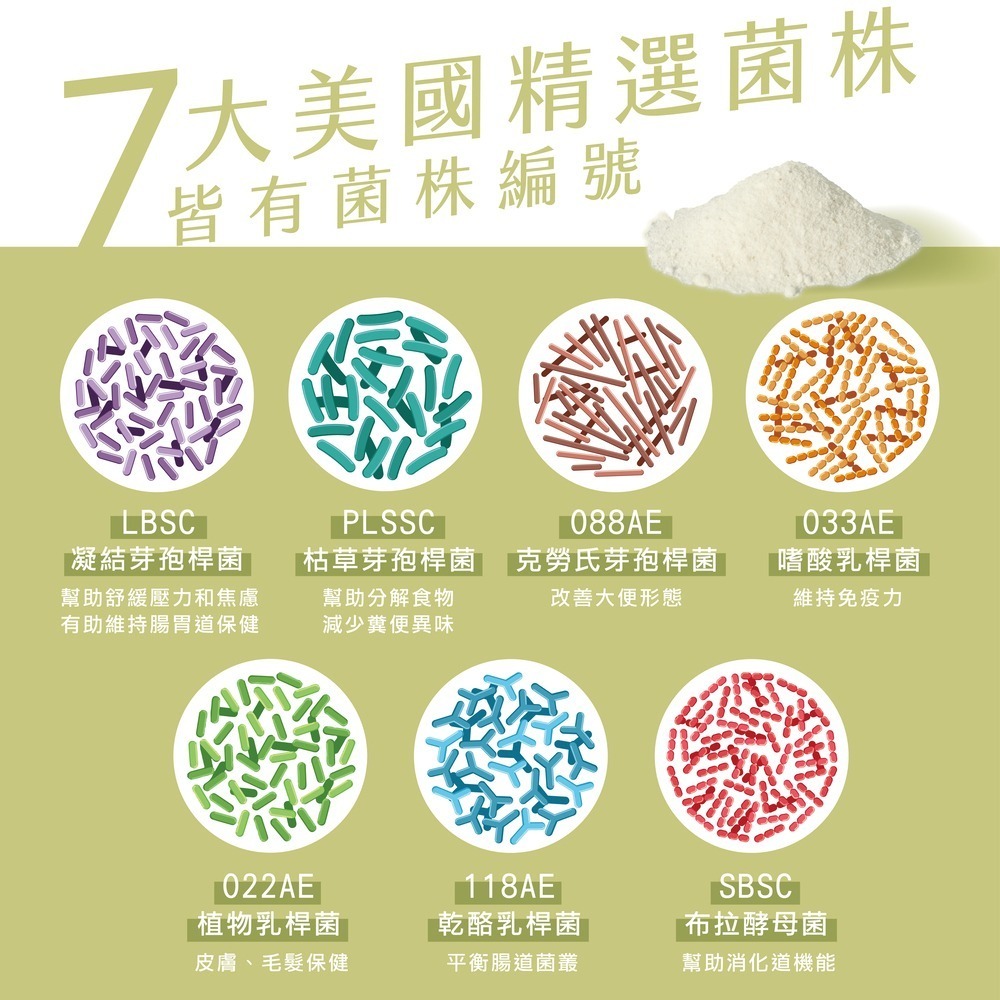 【威旺WeWant】犬用好心情益生菌-細節圖2