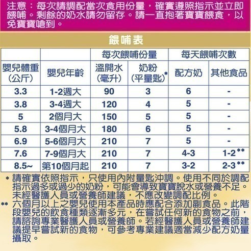 能恩水解 1號部分水解蛋白嬰兒營養配方奶粉 800g 0-12個月 × 1罐【1單最多6罐】-細節圖5