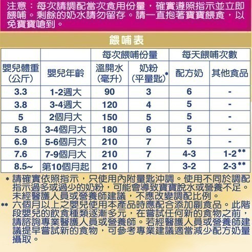 能恩水解 1號部分水解蛋白嬰兒營養配方奶粉 800g 0-12個月 × 1罐【1單最多6罐】-細節圖5