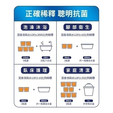 Savlon 沙威隆 潔身液 潔膚液 1000ml ★超取限重4瓶★-細節圖4