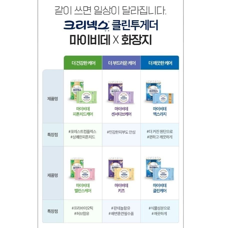 【韓版】Kleenex 舒潔 女性用掀蓋型可沖濕式衛生紙 濕紙巾 40抽/包-細節圖9