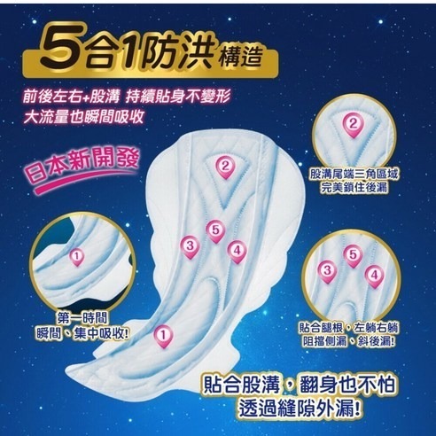 SOFY 蘇菲 超熟睡 細緻棉柔衛生棉 28cm 14片×1包 35cm 8片×1包-細節圖3