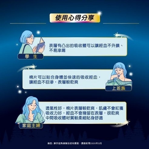 SOFY 蘇菲 超熟睡 細緻棉柔衛生棉 28cm 14片×1包 35cm 8片×1包-細節圖7