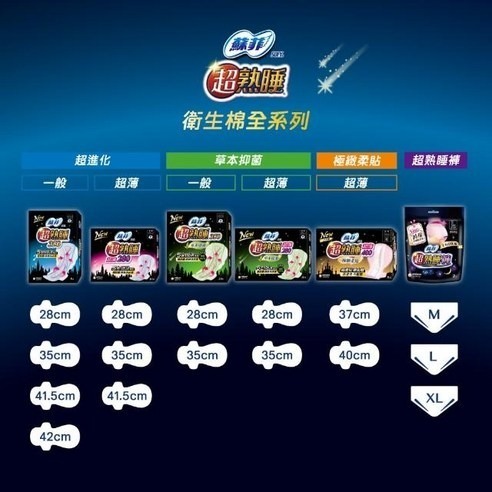 SOFY 蘇菲 超熟睡 細緻棉柔衛生棉 28cm 14片×1包 35cm 8片×1包-細節圖8