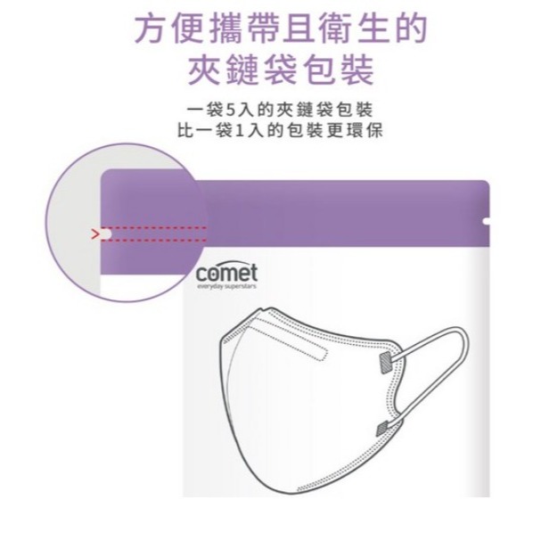 comet KF94 鳥嘴型立體口罩 L號 白色 黑色 100片 1盒-細節圖3