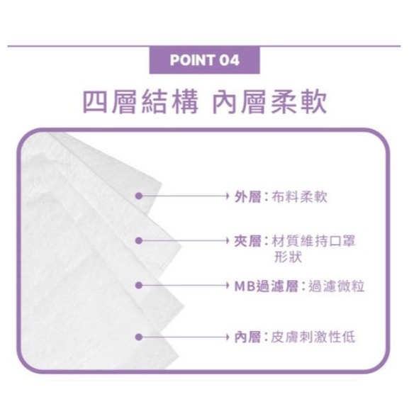 comet KF94 鳥嘴型立體口罩 L號 白色 黑色 100片 1盒-細節圖6