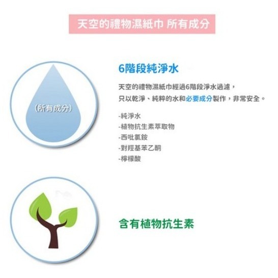 Haneulsunmul Present 迷你隨身包濕紙巾 含植物抗生素成分 20張 1包-細節圖3