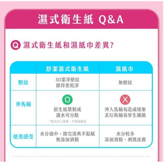 Kleenex 舒潔 女性濕式衛生紙 40張/包 #濕紙巾-細節圖4