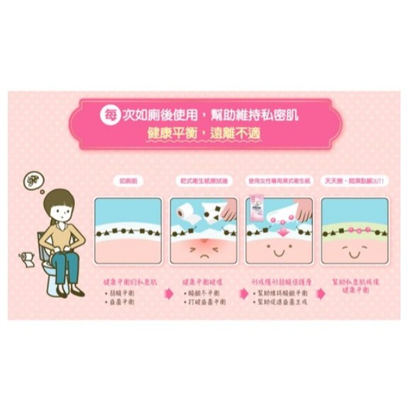 Kleenex 舒潔 女性濕式衛生紙 40張/包 #濕紙巾-細節圖6