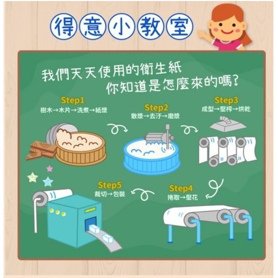 得意 連續抽取式花紋衛生紙 100抽 20包/箱 全新升級 柔軟舒適 【1單最多20包】-細節圖4