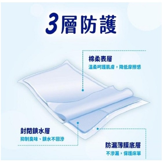安安 看護墊 超強吸水性高分子吸收體 獨特封閉式設計 XXL(90 x 60cm) 8片/包-細節圖3