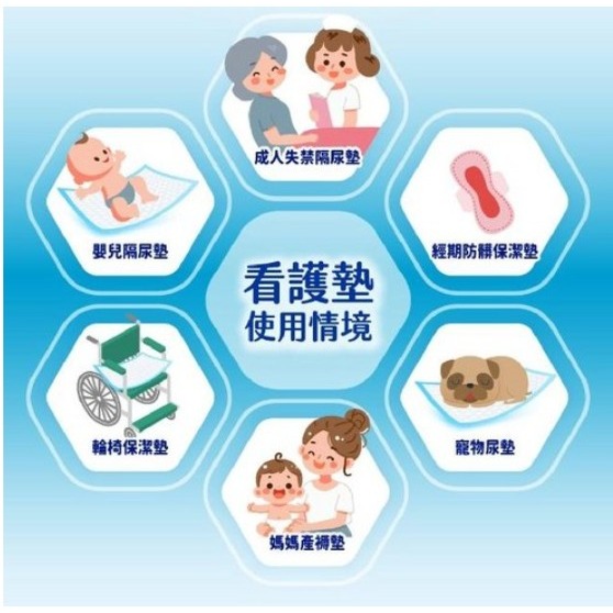 安安 看護墊 超強吸水性高分子吸收體 獨特封閉式設計 XXL(90 x 60cm) 8片/包-細節圖5
