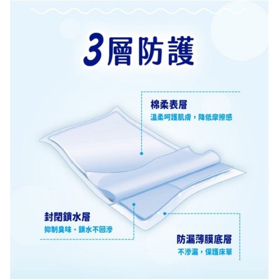 安安 看護墊 超強吸水性高分子吸收體 獨特封閉式設計 XXL(90 x 60cm) 8片/包-細節圖8