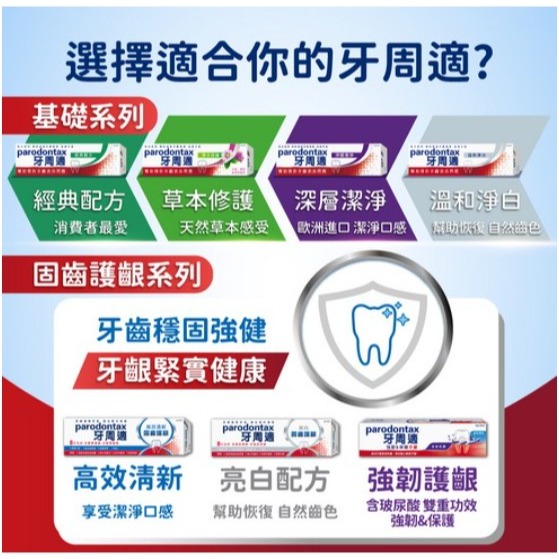 parodontax 牙周適 牙齦護理牙膏 深層潔淨 80g 1條-細節圖6