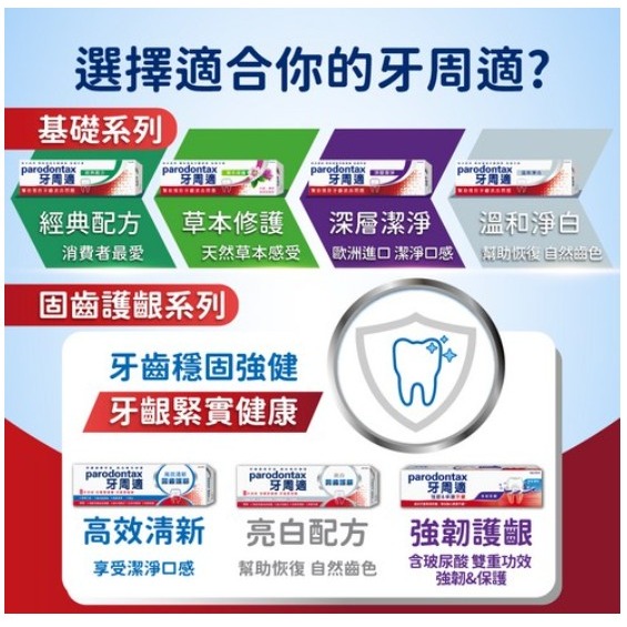 parodontax 牙周適 草本修護牙膏 含草本萃取物 清潔牙菌斑 清新口氣 90g 1條-細節圖6