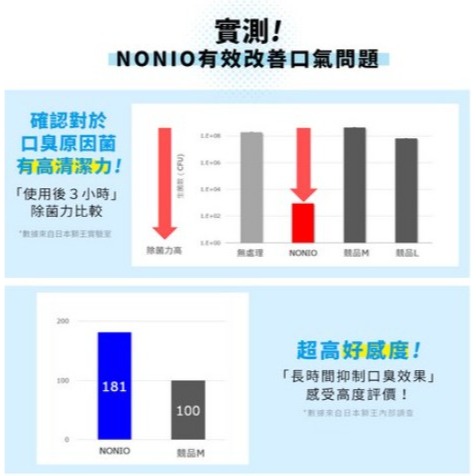 LION 獅王 NONIO 漱口水 柑橘薄荷 1000ml 1瓶 浸潤薄荷 澄橘薄荷 600ml 1瓶-細節圖2