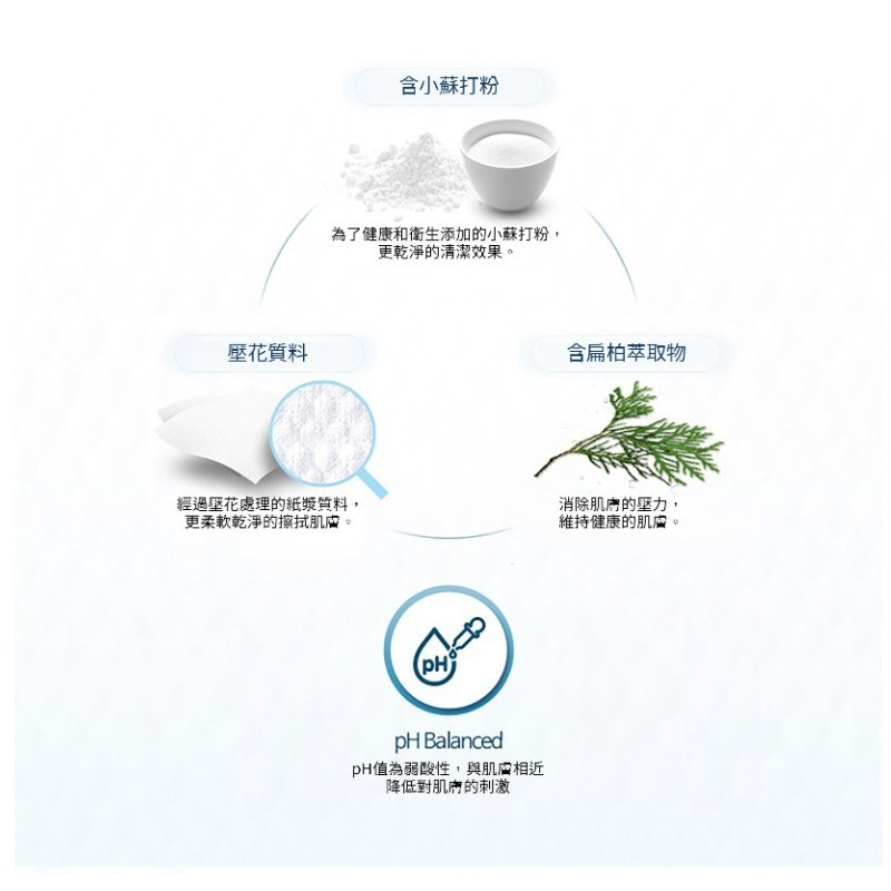 Kleenex 舒潔 壓花濕紙巾 掀蓋型 200mmX207mm 70張/包-細節圖2