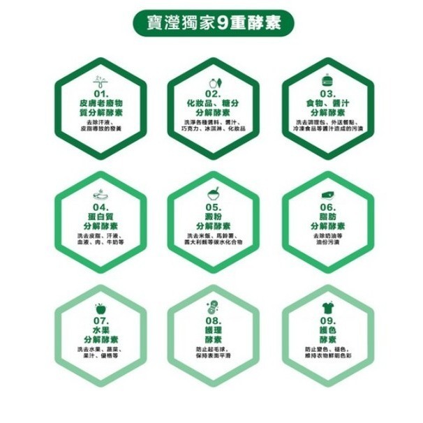 Persil 寶瀅 Power Gel Plus 強效淨垢洗衣凝露 濃縮洗衣液 2.7L 1桶 #洗衣精-細節圖5