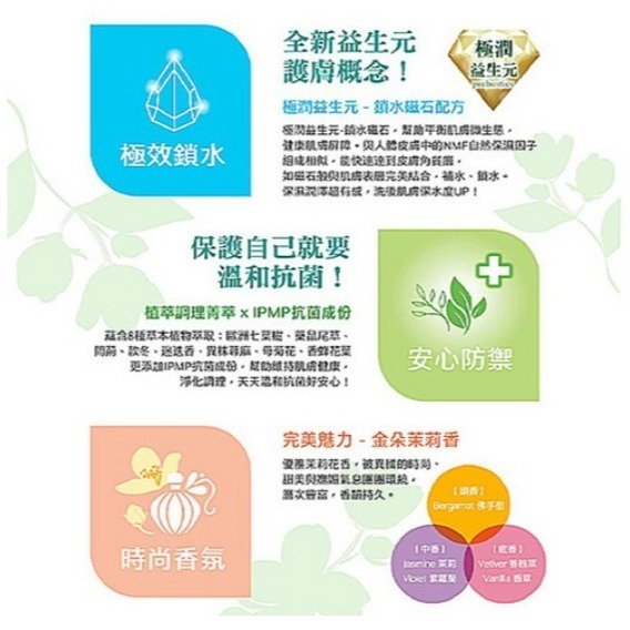 澎澎沐浴乳 亮澤滋潤型 煥膚亮白型 微涼爽膚型 鎖水抗菌型 倍潤保濕型 漾采緊緻型 美白玫瑰香氛 水嫩清爽型 1.5L-細節圖9